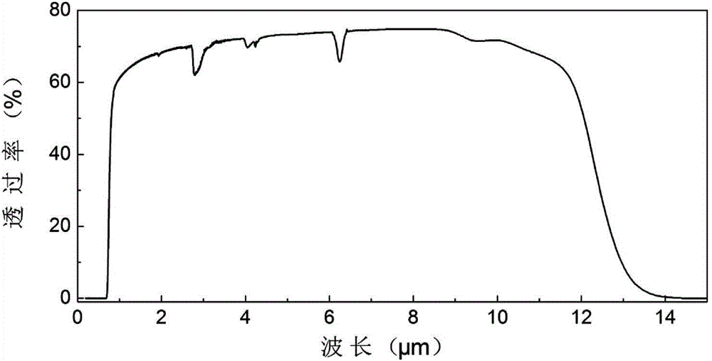 Chalcohalide glass and preparation method thereof