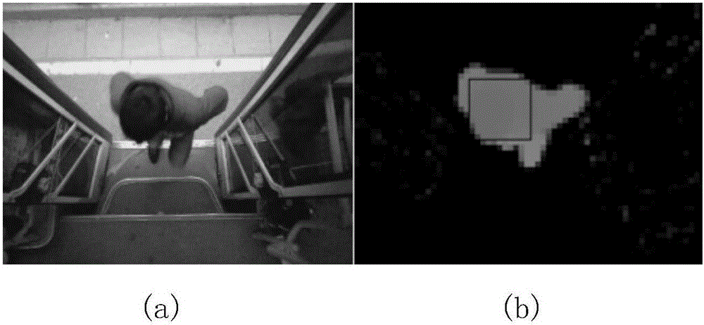 Target detection recognition algorithm based on 3D (Three-dimensional) trajectory analysis