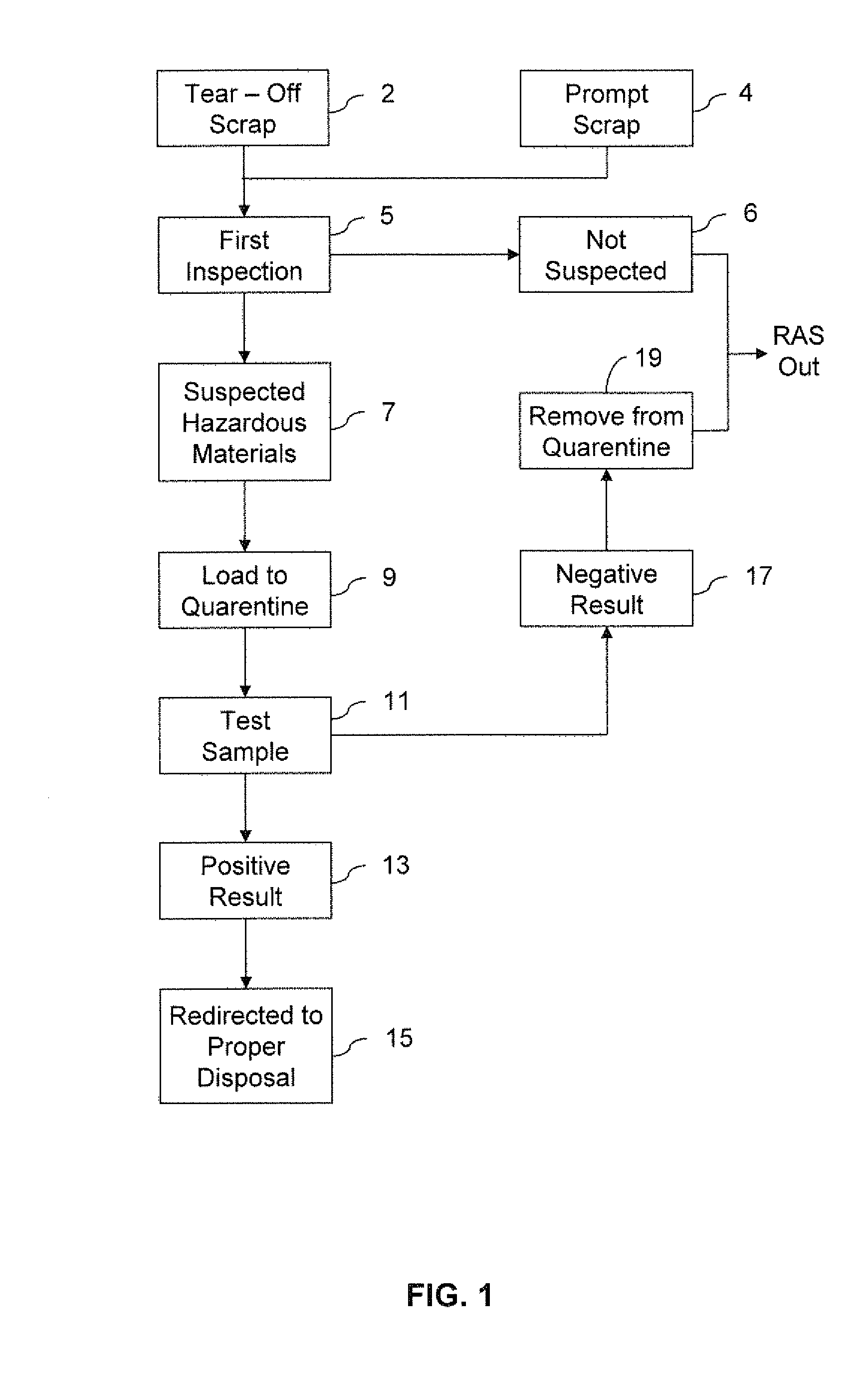 Method Of Converting Tear-Off Asphaltic Shingles To A Formed Product