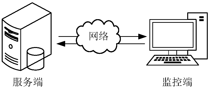 Intelligent monitoring real-time processing method, device and apparatus and storage medium