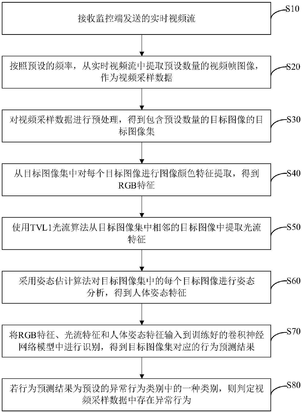 Intelligent monitoring real-time processing method, device and apparatus and storage medium