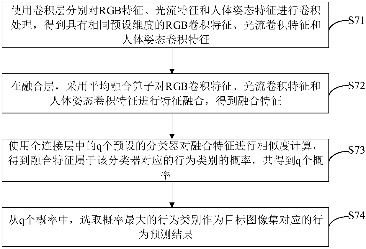 Intelligent monitoring real-time processing method, device and apparatus and storage medium