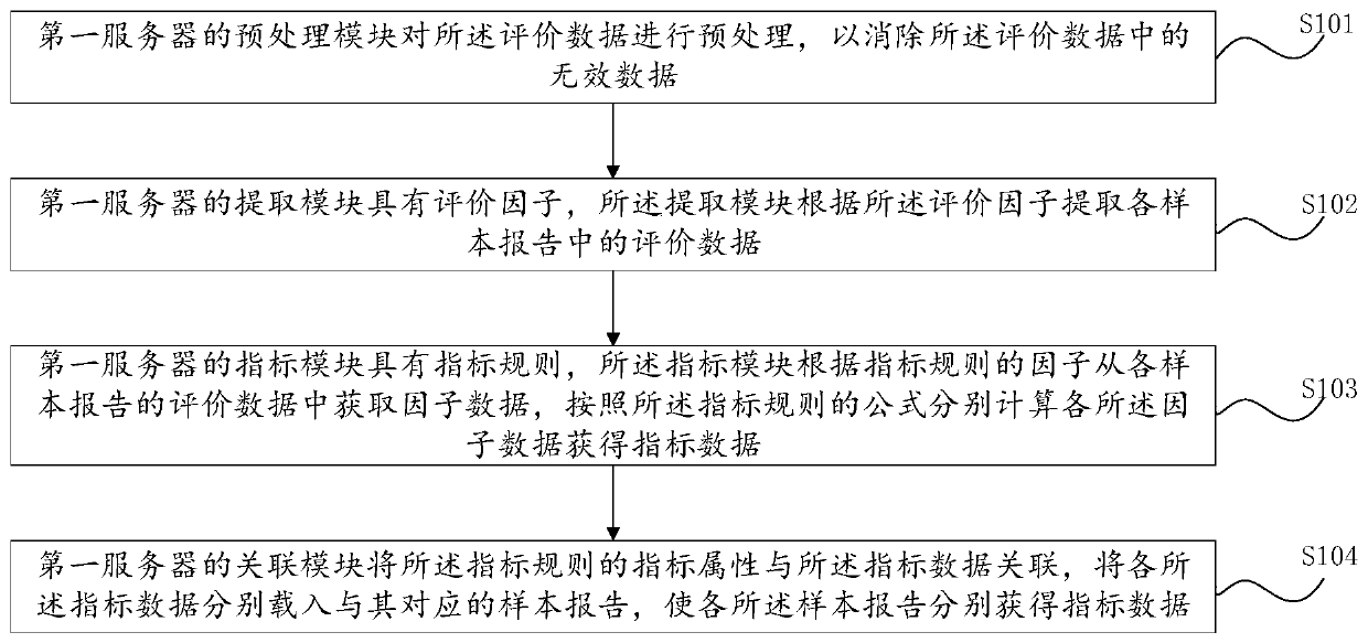 Information analysis and prediction method and device, computer system and readable storage medium