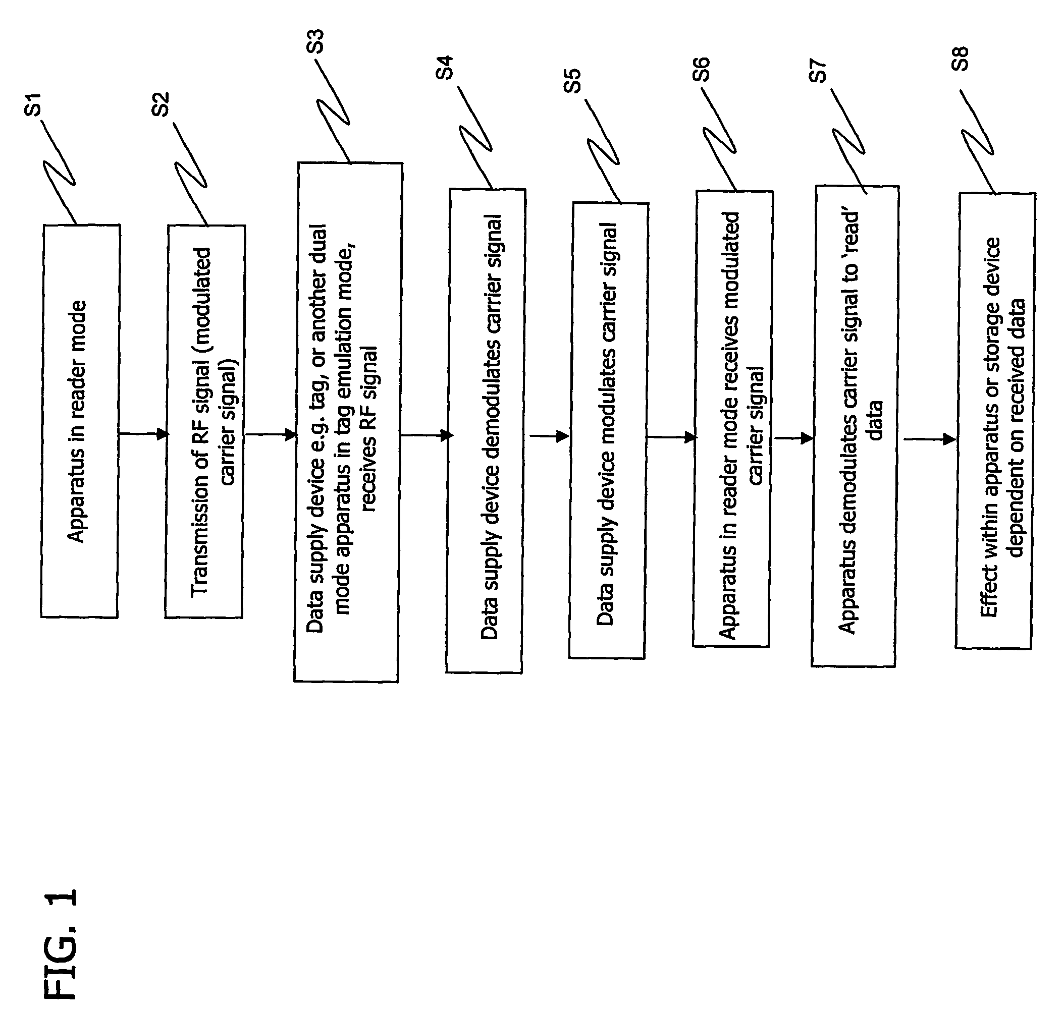 RFID apparatus