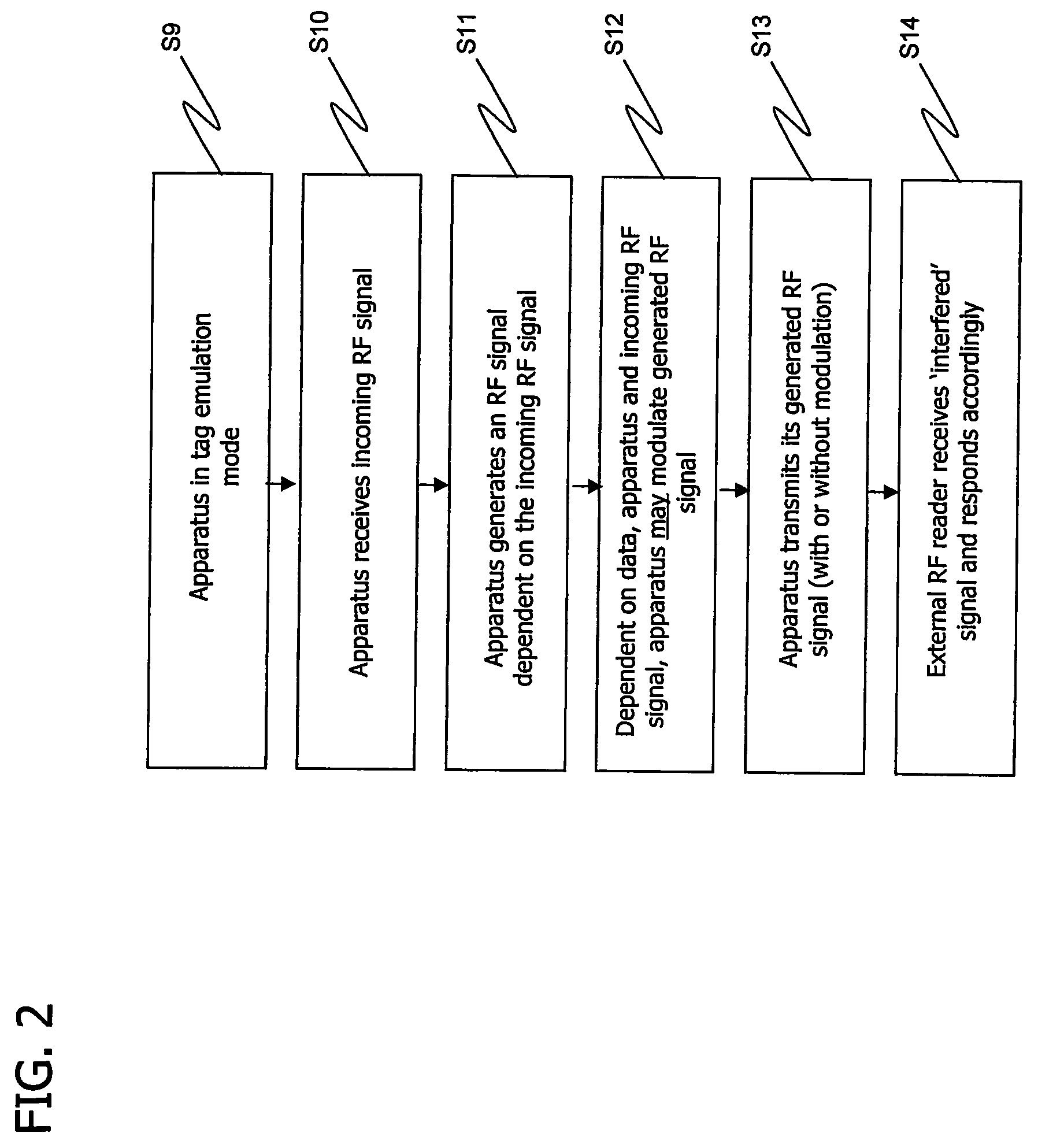 RFID apparatus