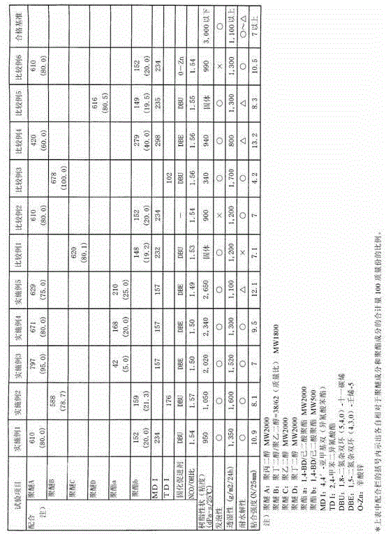 Polyurethane prepolymer