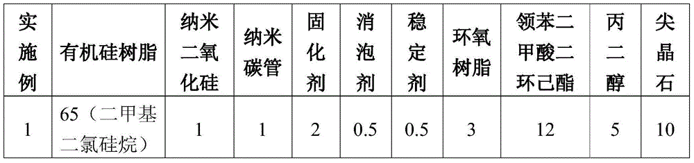 Heat-dissipating coating for LED lamp and preparation method thereof