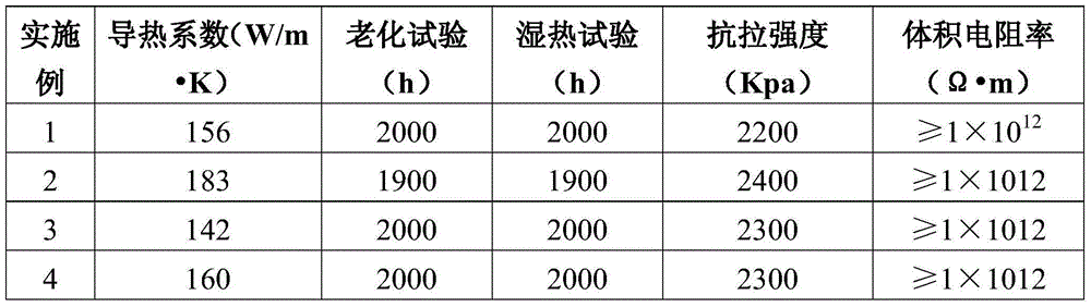 Heat-dissipating coating for LED lamp and preparation method thereof