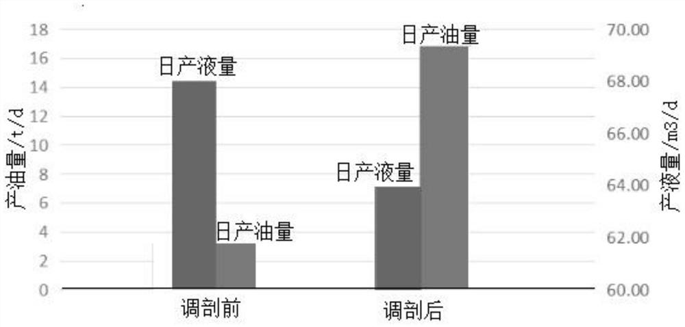 A kind of multinuclear microsphere selective water blocking agent and preparation method thereof