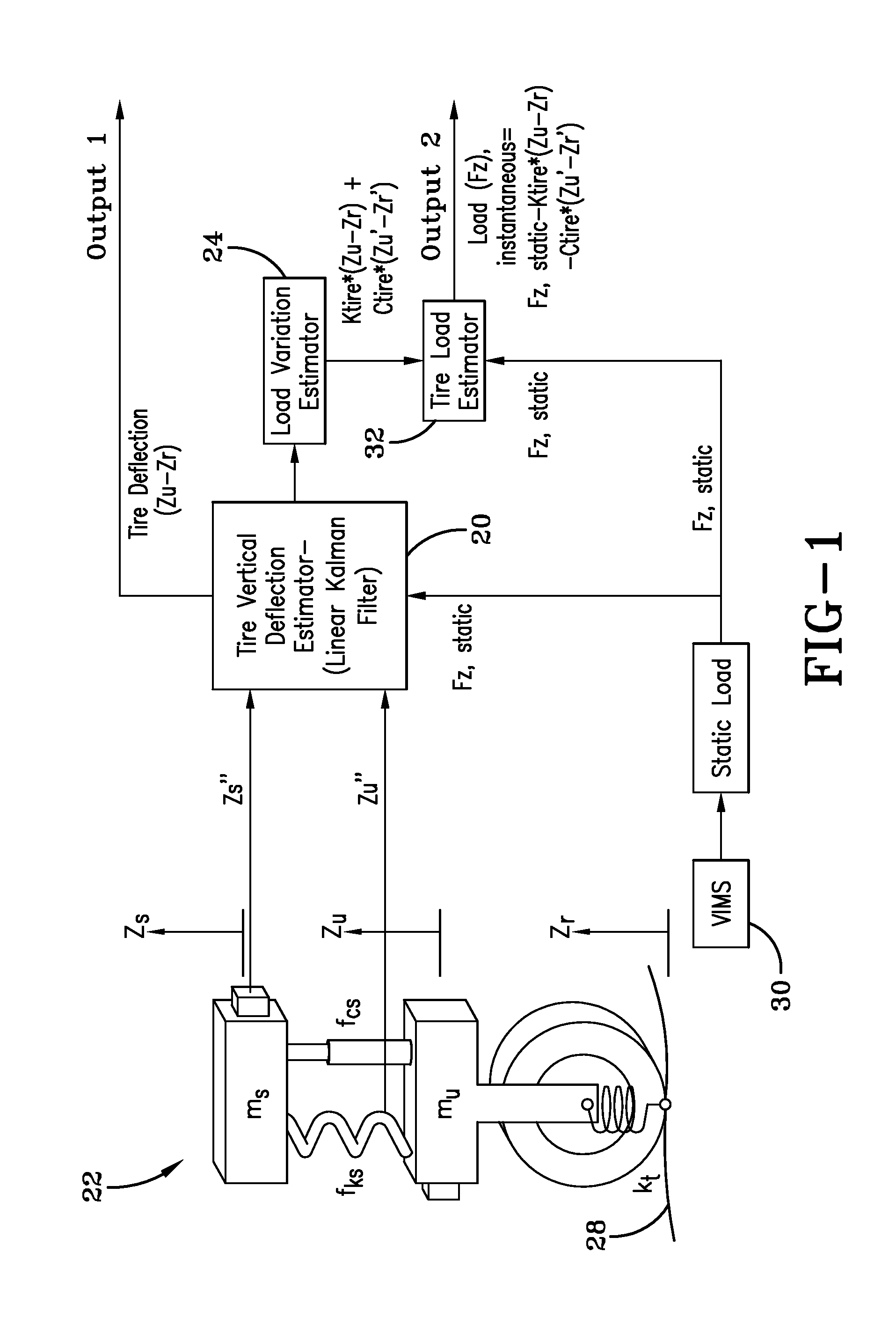 Vehicle loading condition detection system and method