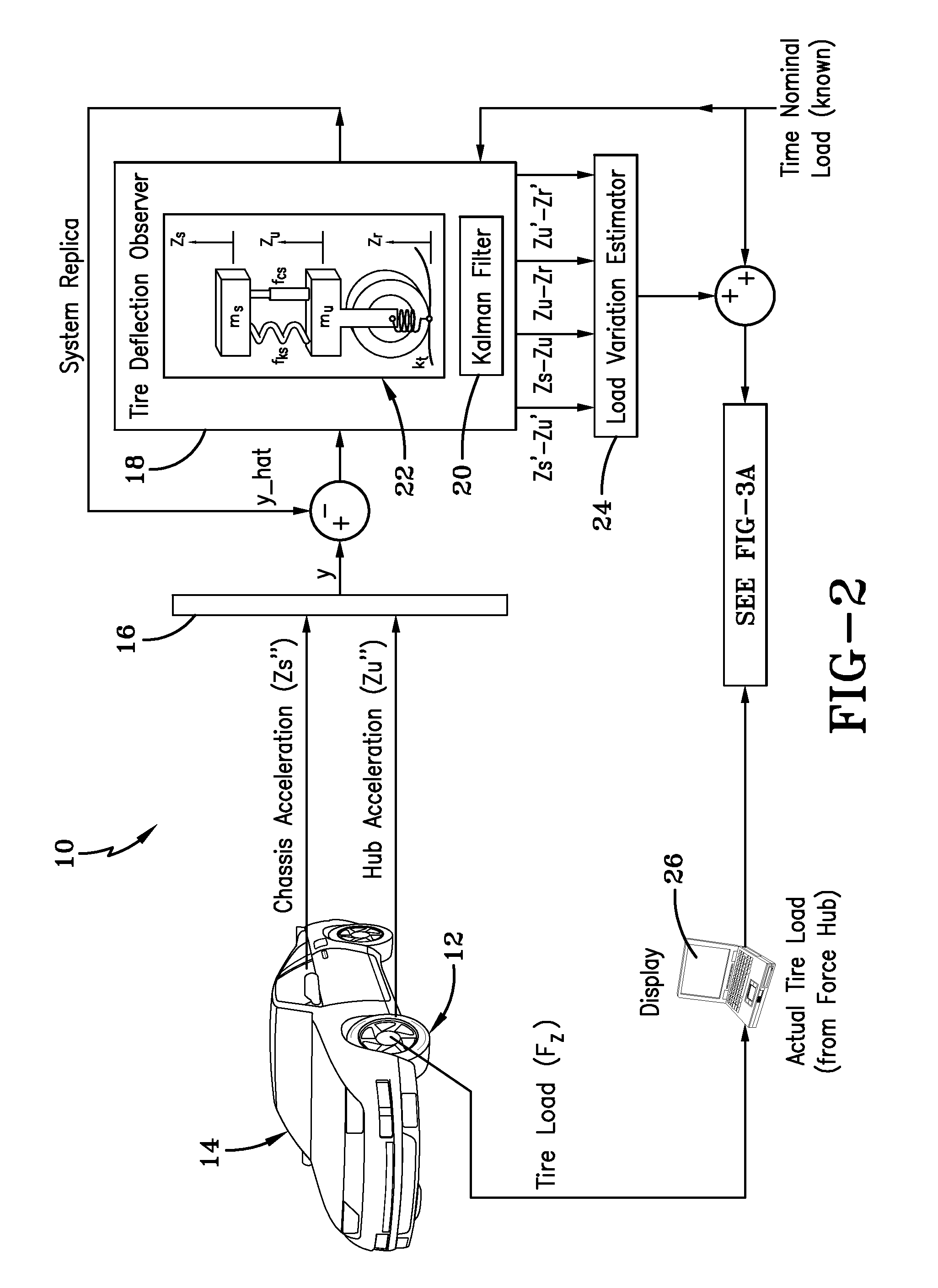 Vehicle loading condition detection system and method