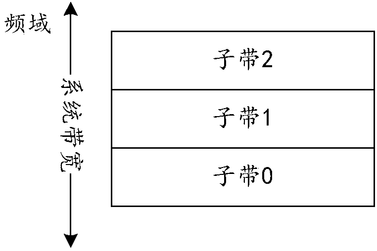 Method for detecting downlink control information, terminal equipment and network equipment