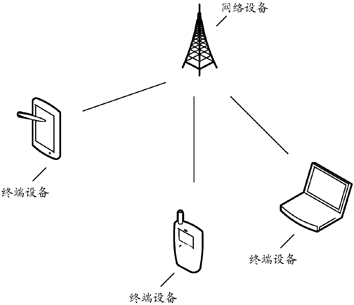 Method for detecting downlink control information, terminal equipment and network equipment