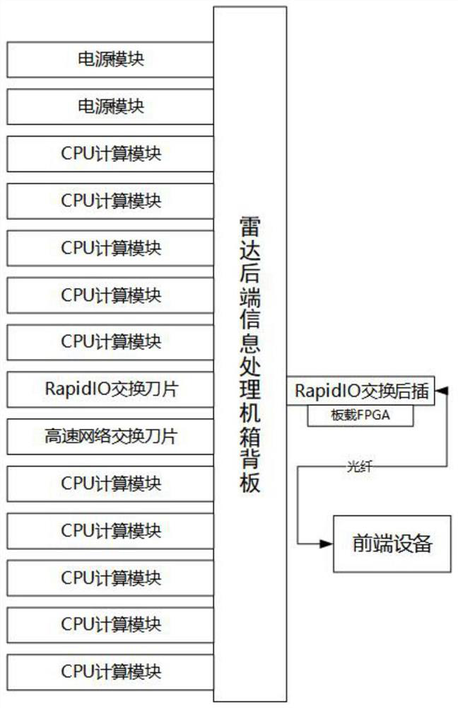 High-speed data communication system and method