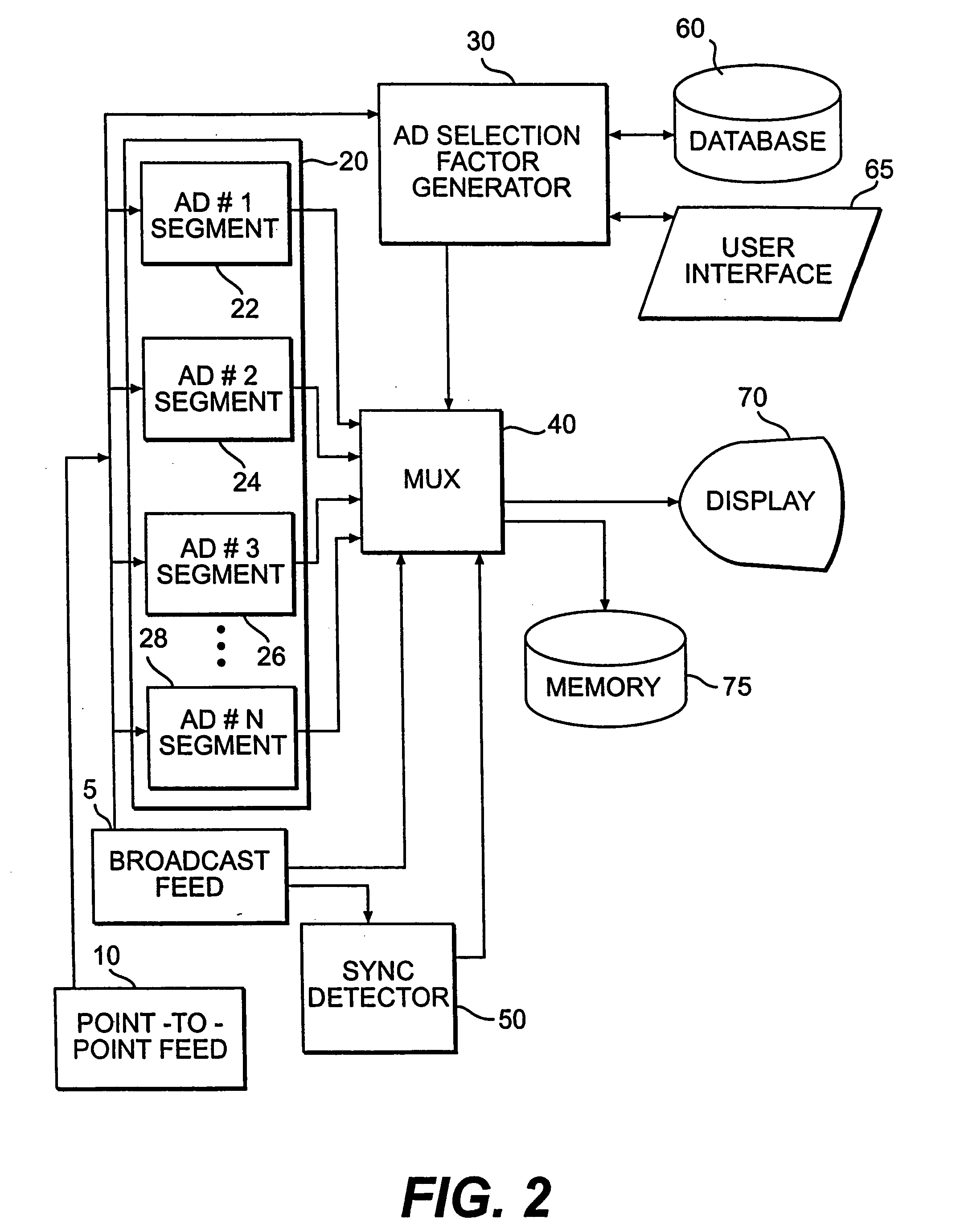 Broadcast advertisement adapting method and apparatus