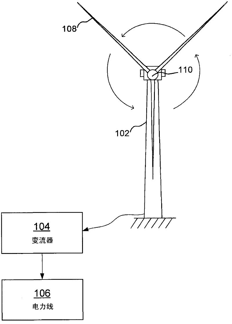 Method of controling a wind turbine generator