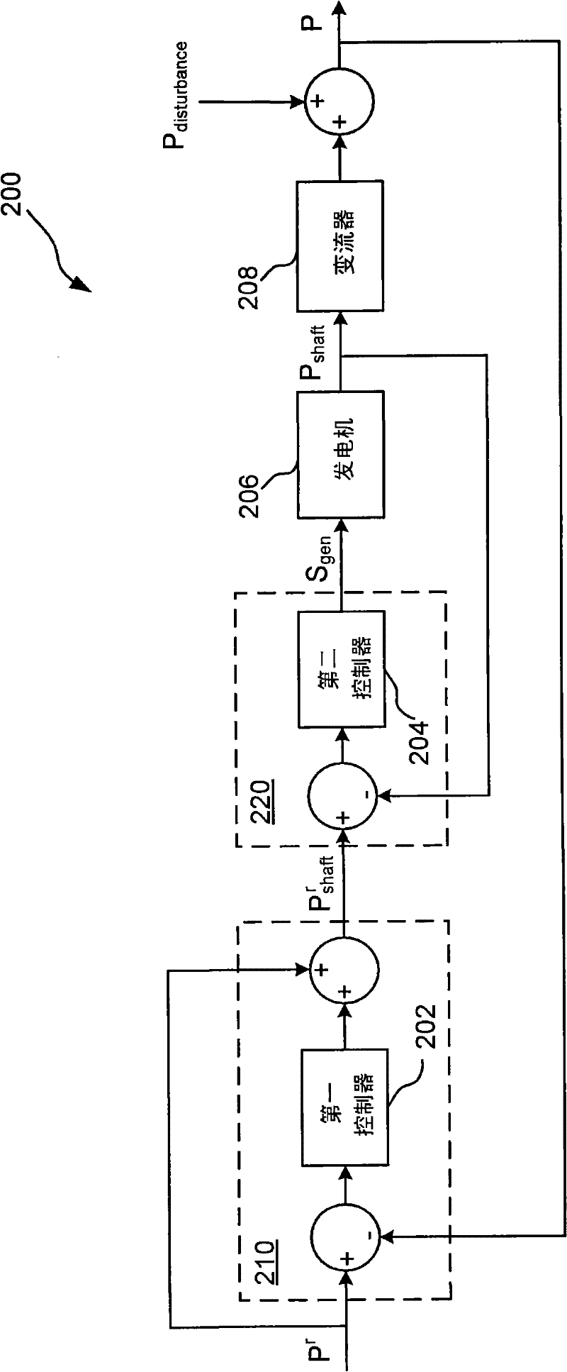 Method of controling a wind turbine generator