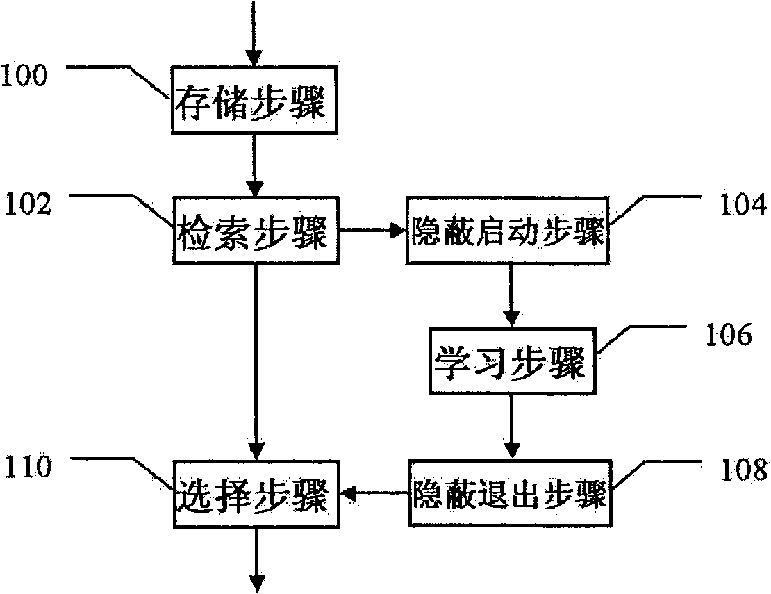 Method for controlling television and associated equipment through different remote controllers