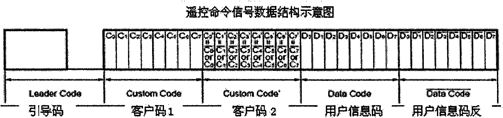 Method for controlling television and associated equipment through different remote controllers