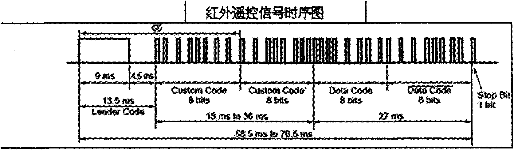 Method for controlling television and associated equipment through different remote controllers