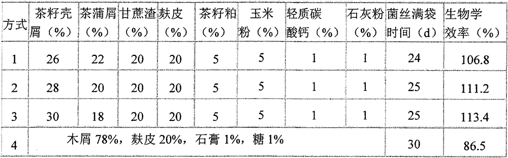 Pleurotus eryngii cultivation material compatibility and manufacture method of cultivation material