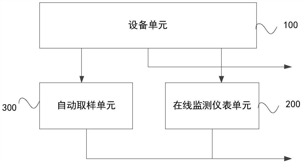 System and method for checking standard exceeding of water quality