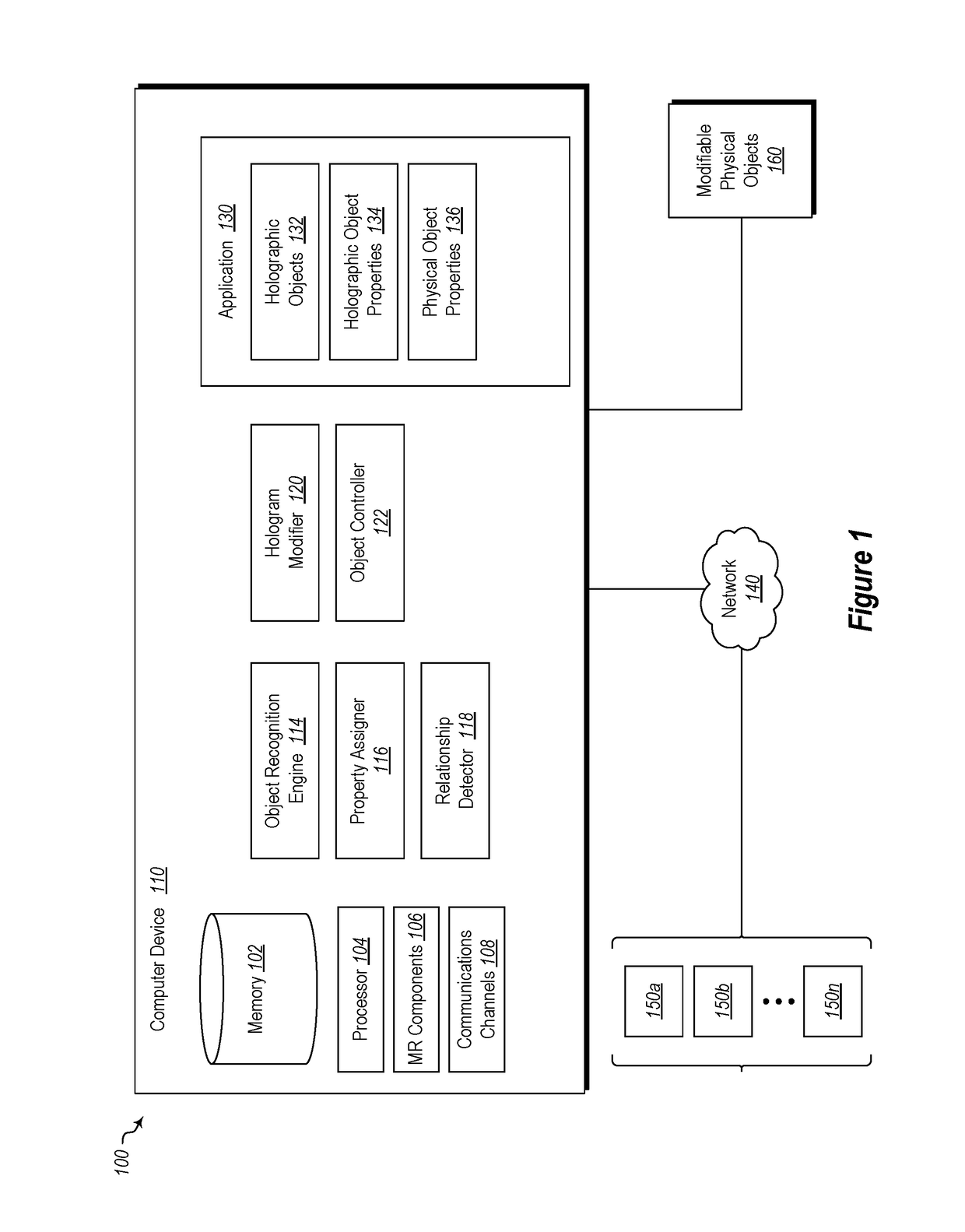 Relational rendering of holographic objects