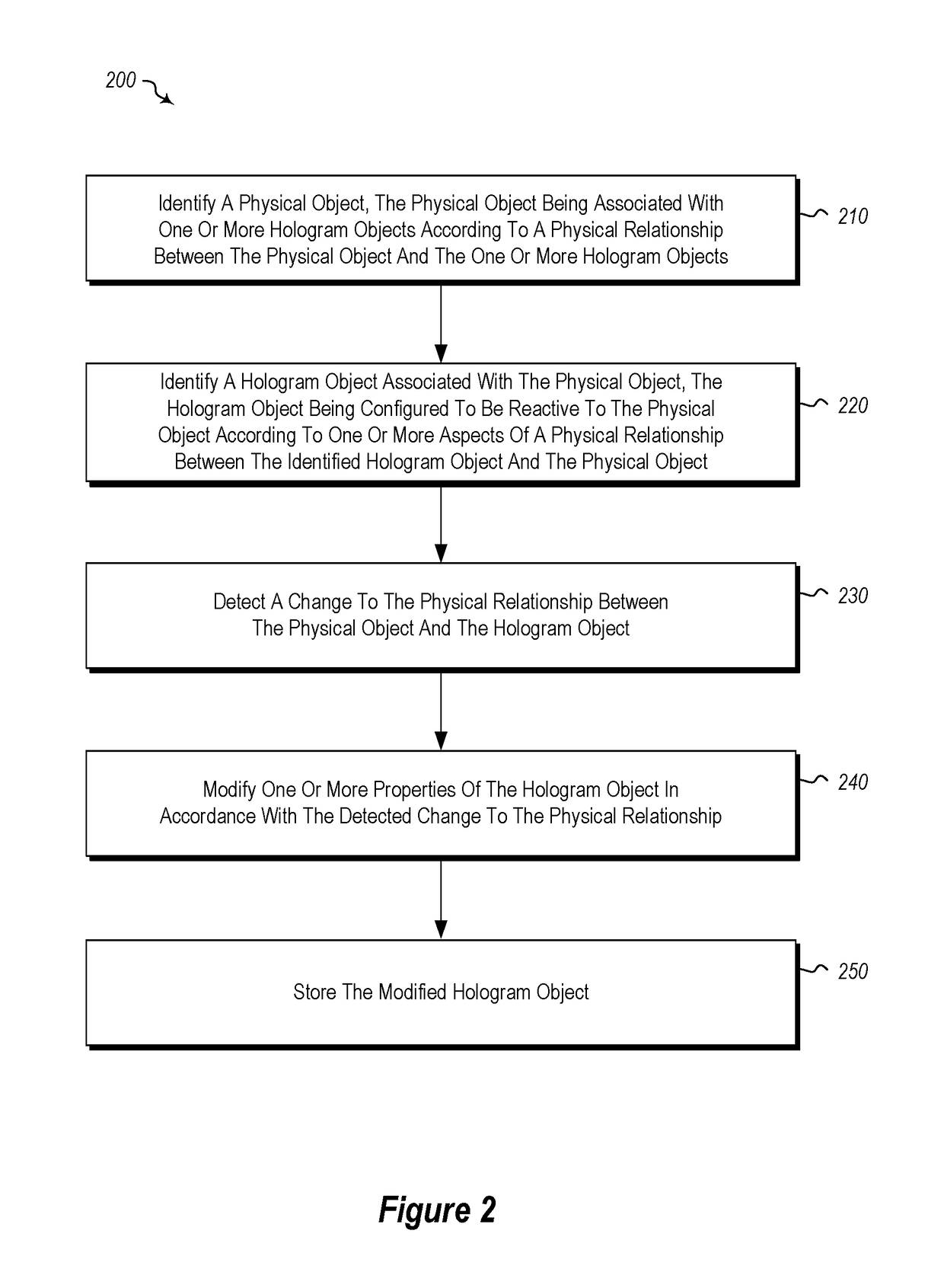 Relational rendering of holographic objects