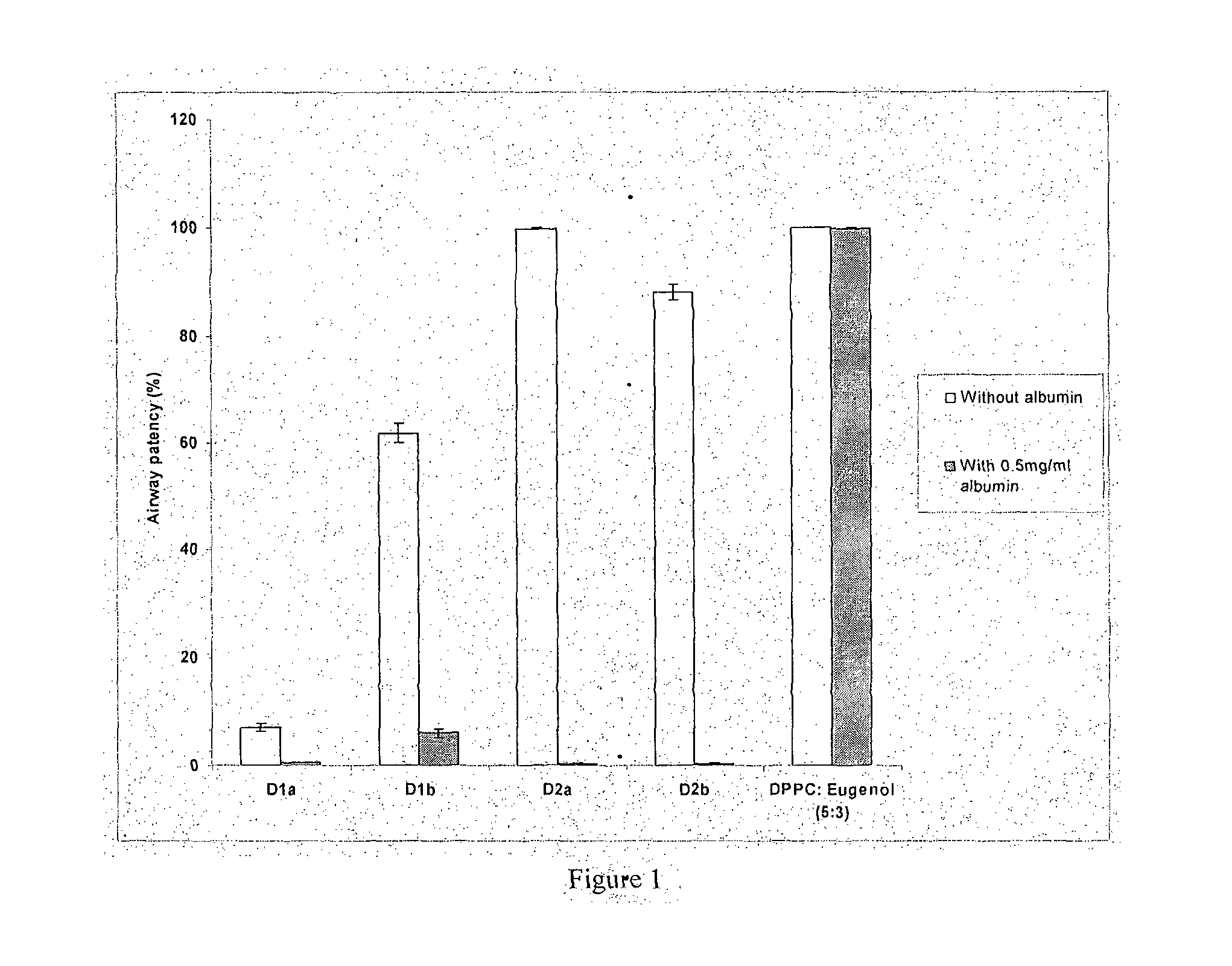 Protein free surfactant composition for pulmonary diseases and a process for preparing the same