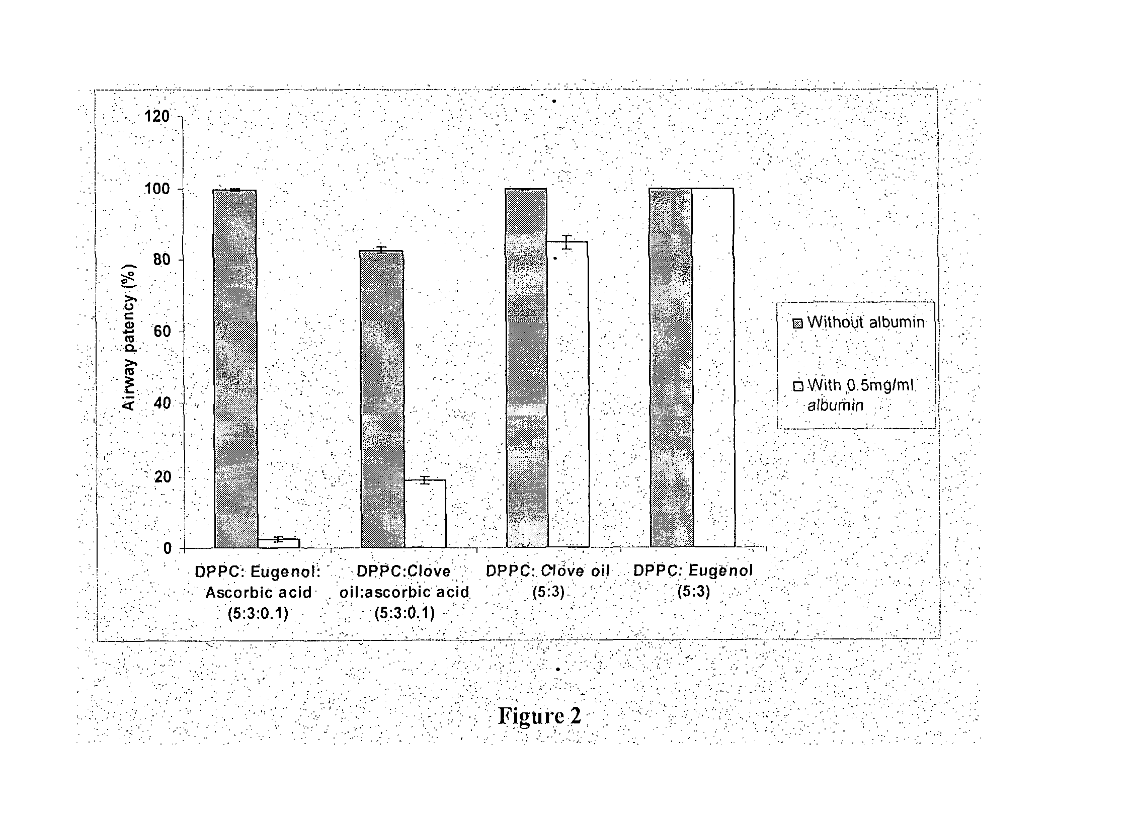 Protein free surfactant composition for pulmonary diseases and a process for preparing the same