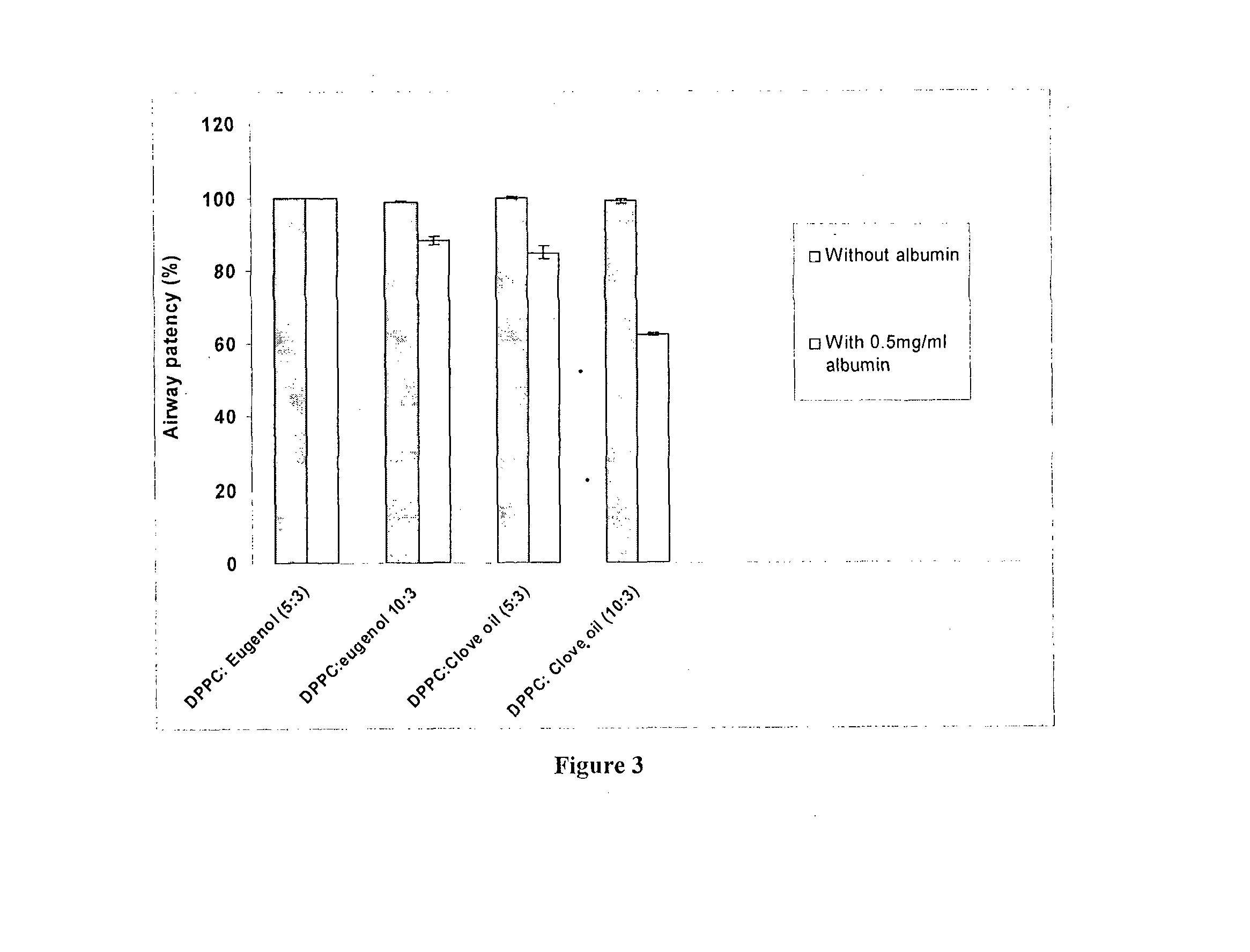 Protein free surfactant composition for pulmonary diseases and a process for preparing the same