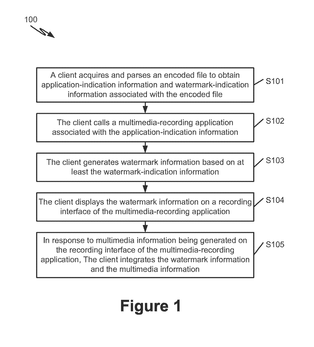 Systems and methods for multimedia processing