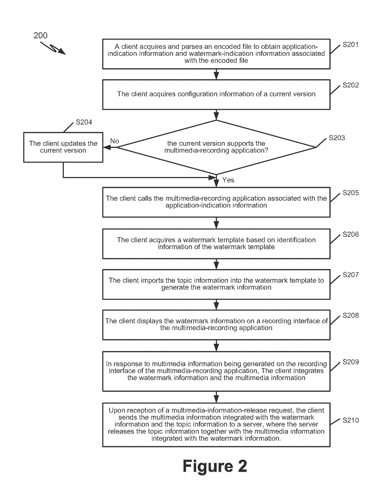 Systems and methods for multimedia processing