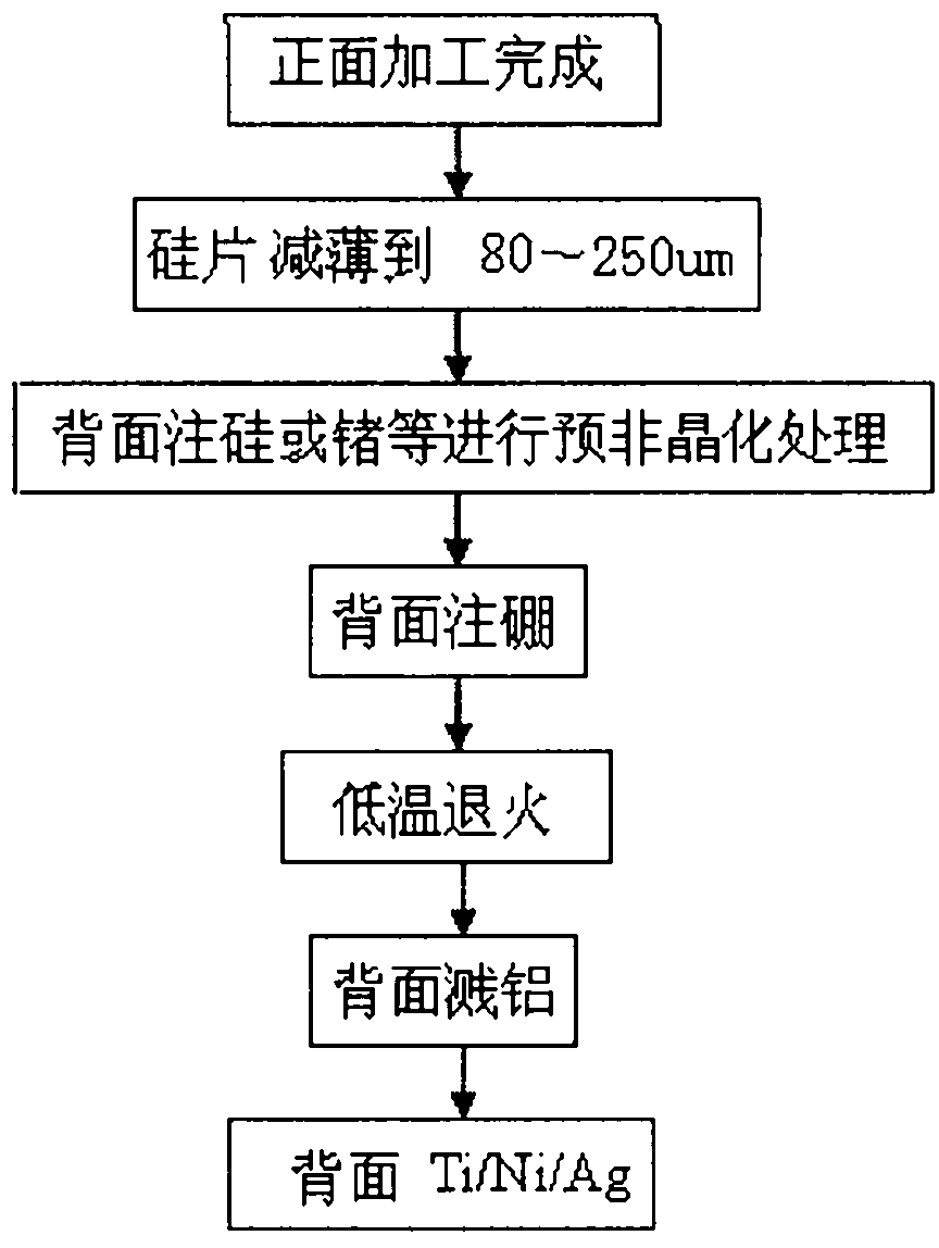 Technique for manufacturing back of non-through insulated-gate bipolar transistor chip