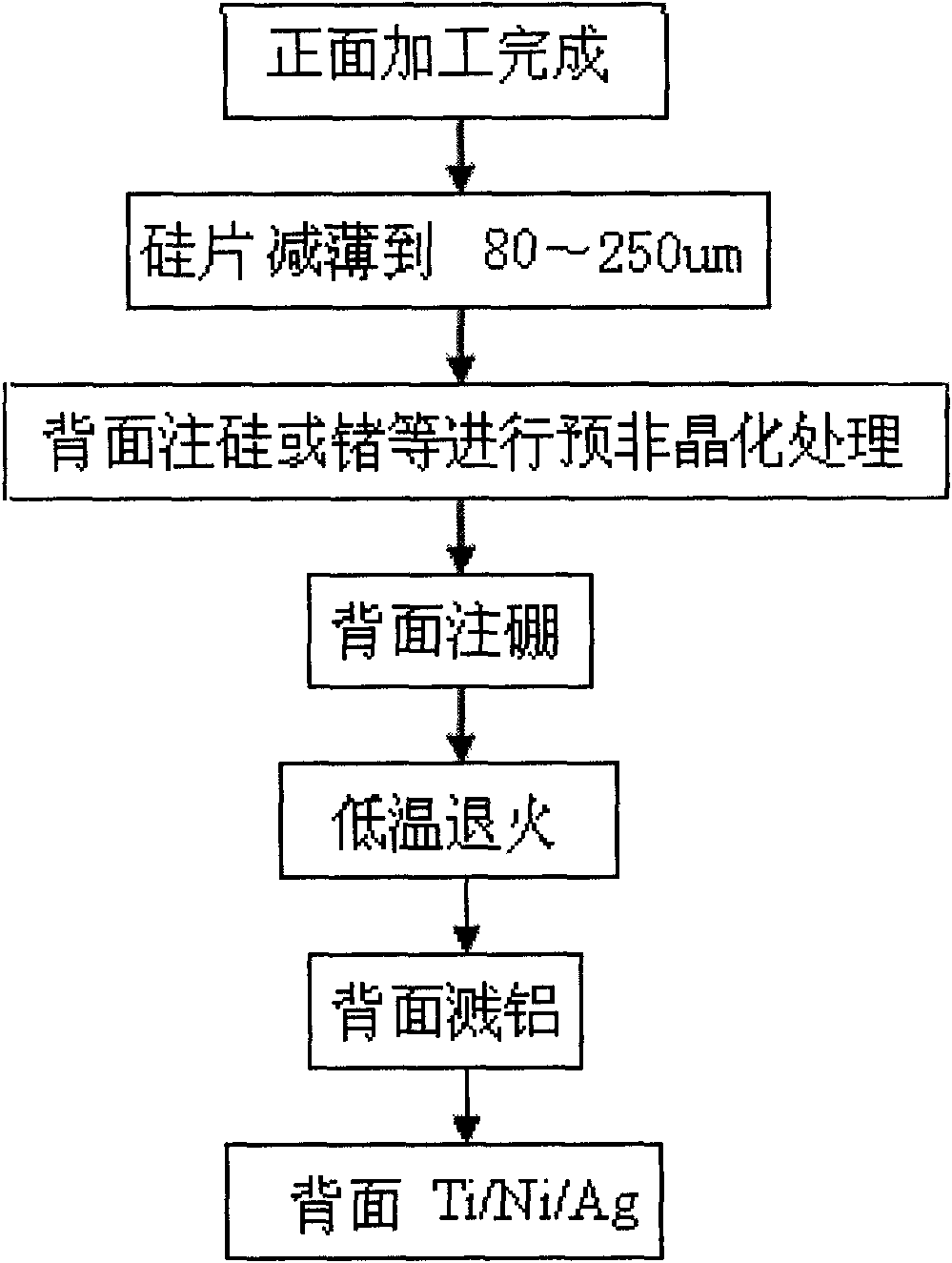 Technique for manufacturing back of non-through insulated-gate bipolar transistor chip