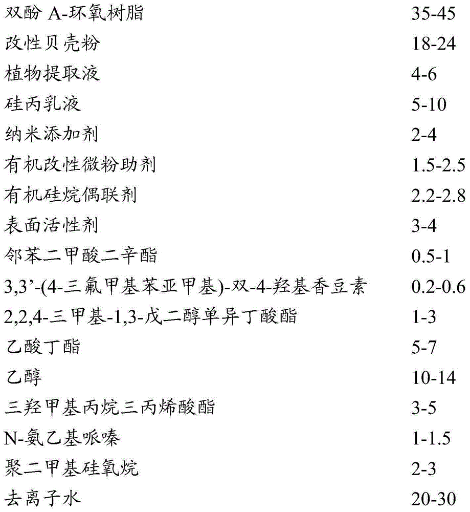 Environmentally friendly shell powder functional coating and preparation method therefor and uses thereof