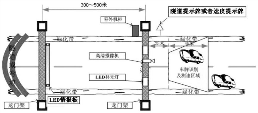 Expressway dangerous driving early warning and induction screen linkage publishing method and system