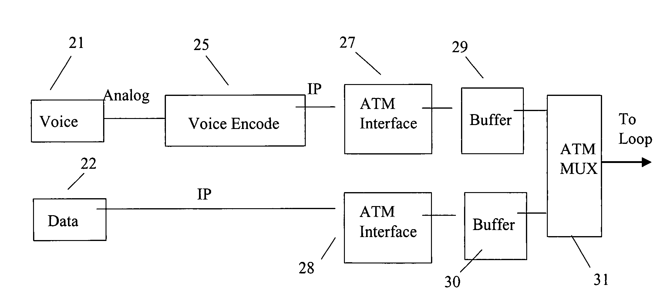 Packet communications system and method