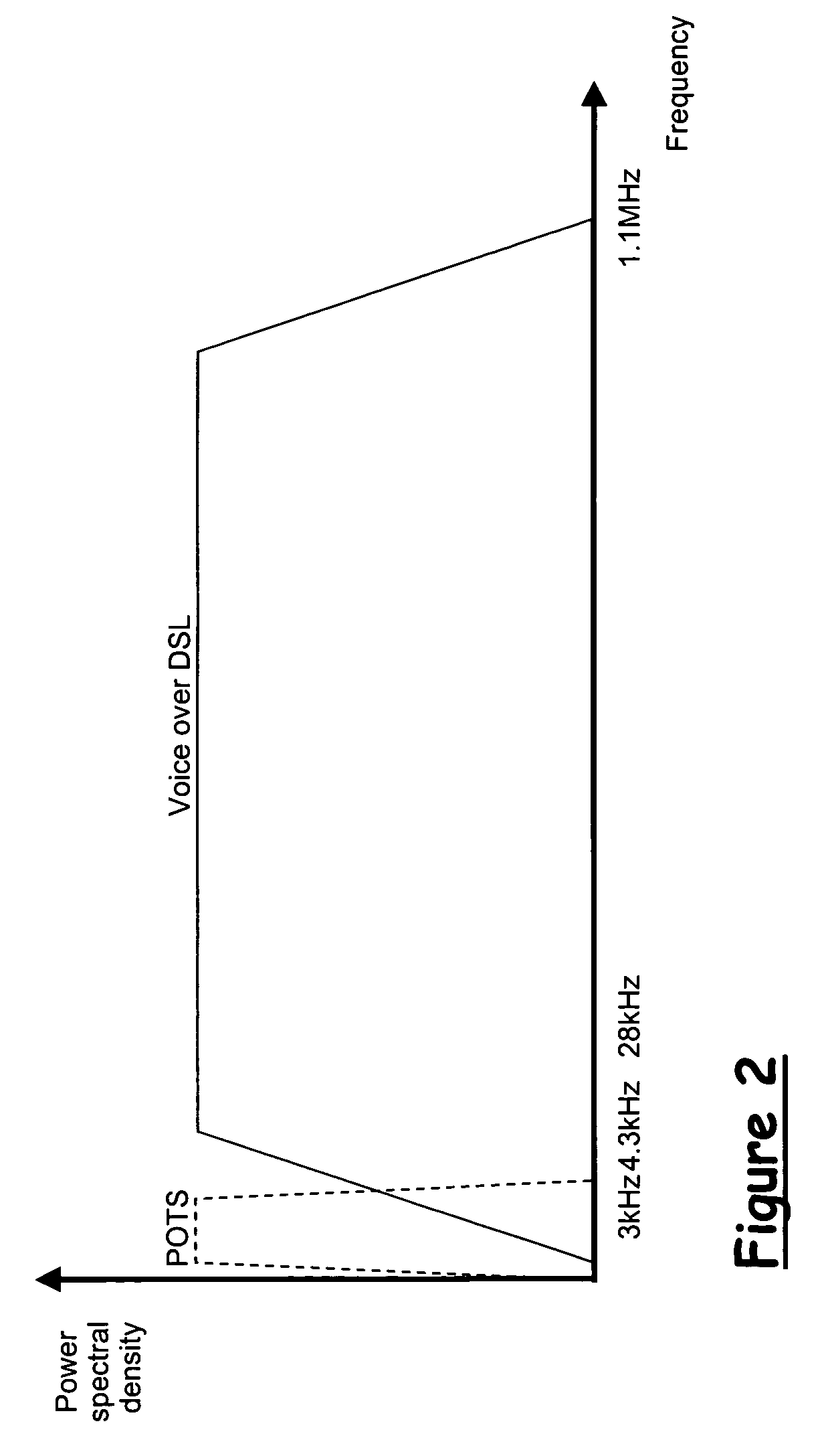 Packet communications system and method