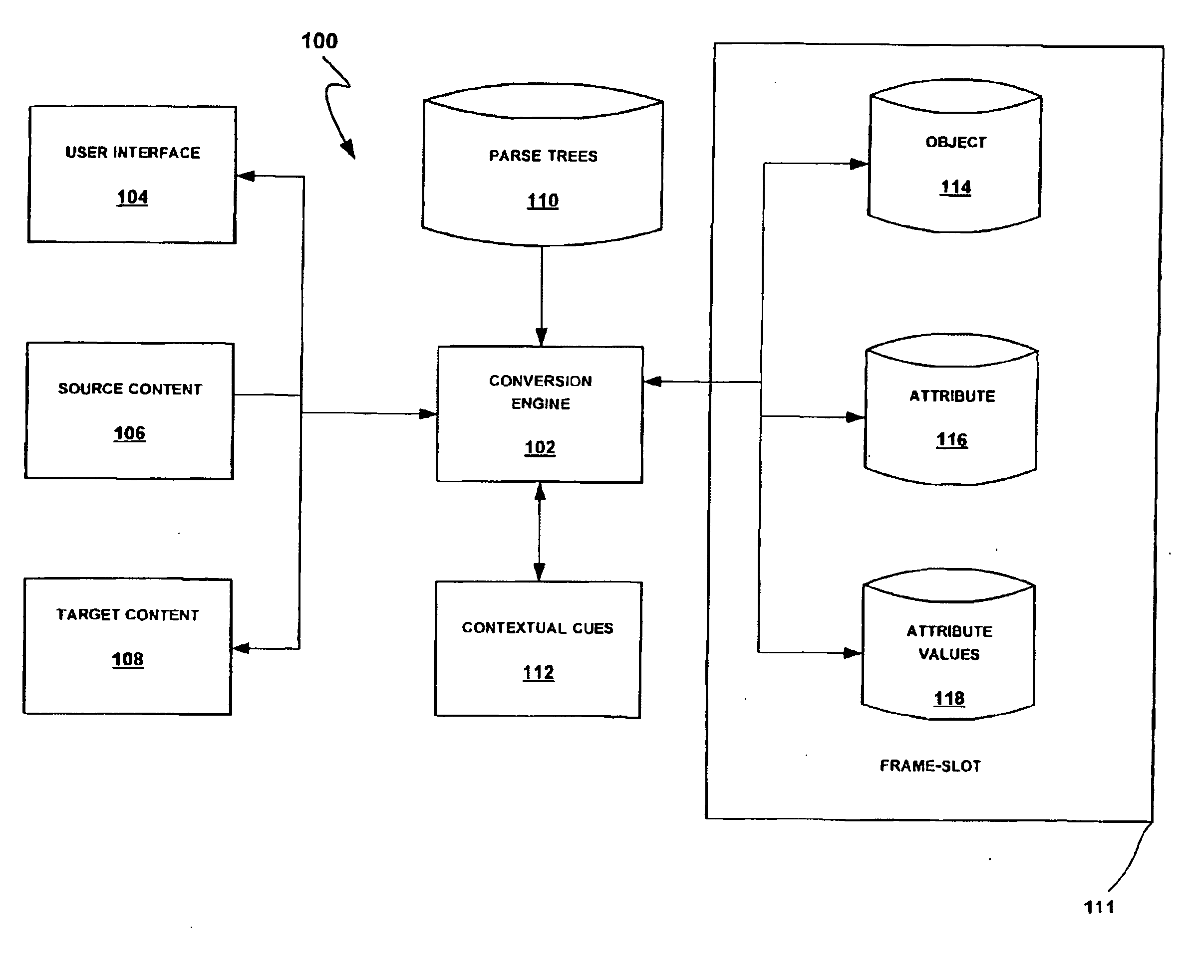 Self-learning data lenses