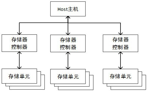 Equivalent residence time recovery method and device, storage medium and electronic equipment