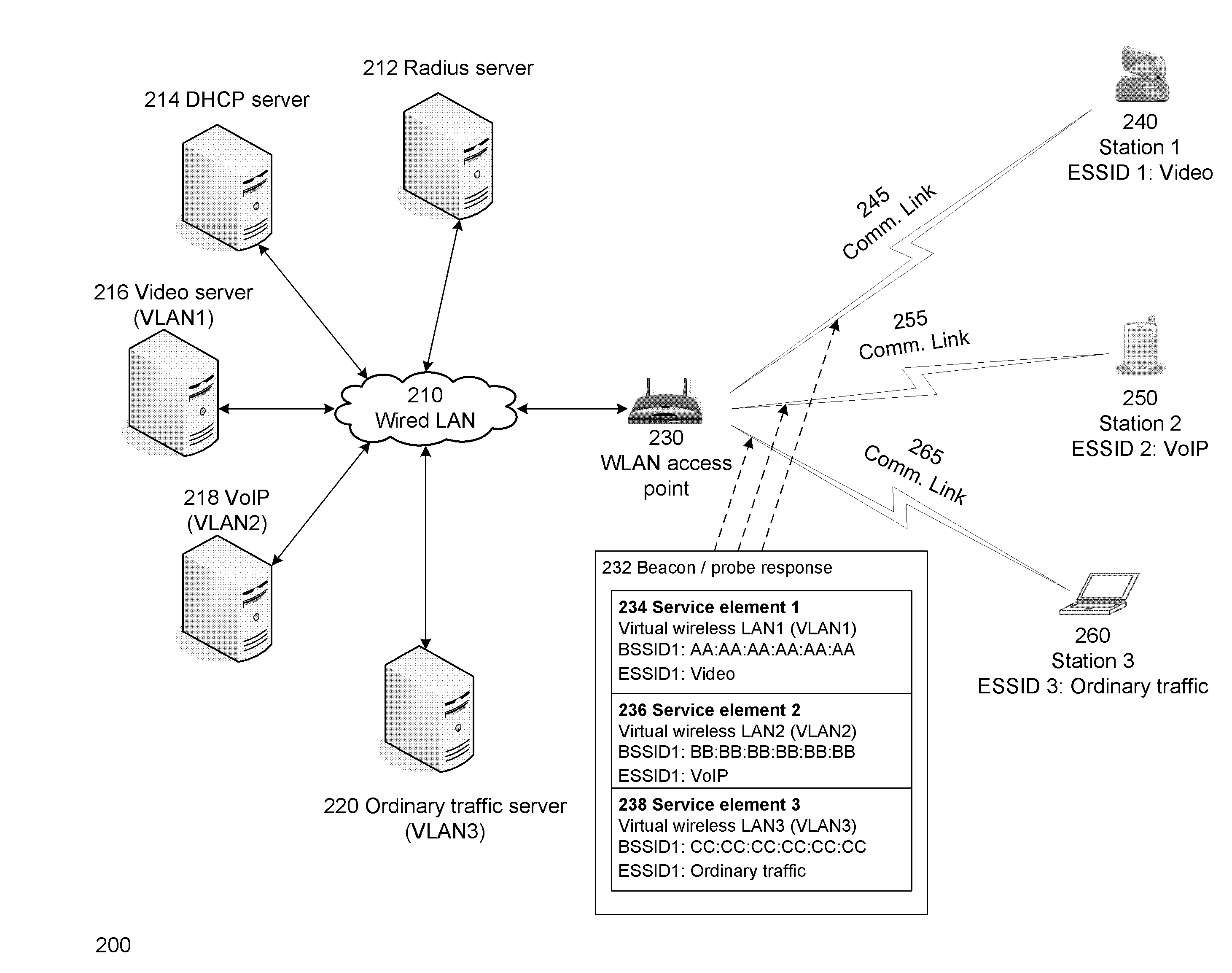 Method and system for dynamic service negotiation with a uniform security control plane in a wireless network