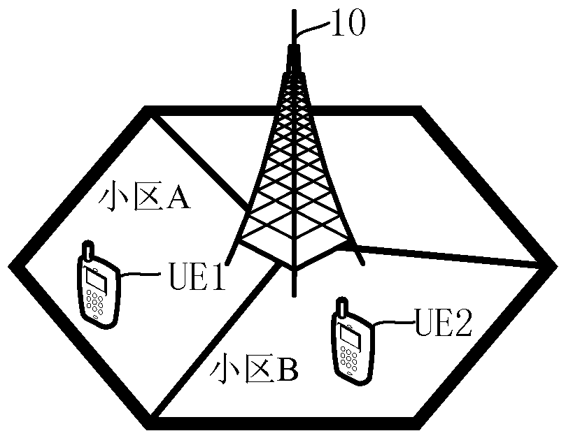 A scheduling method, power control method and base station