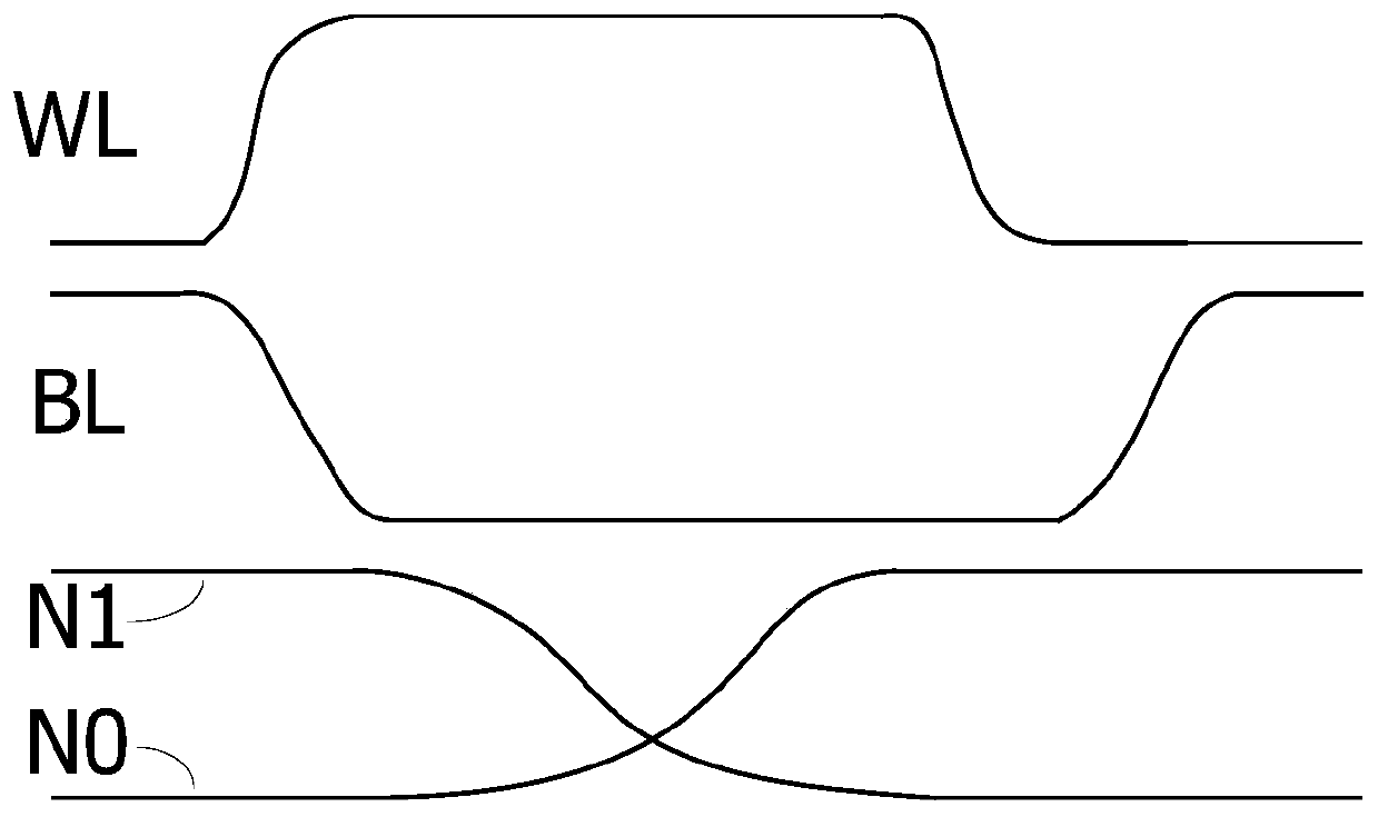 Negative voltage bit line compensation circuit for sram circuit and its working method