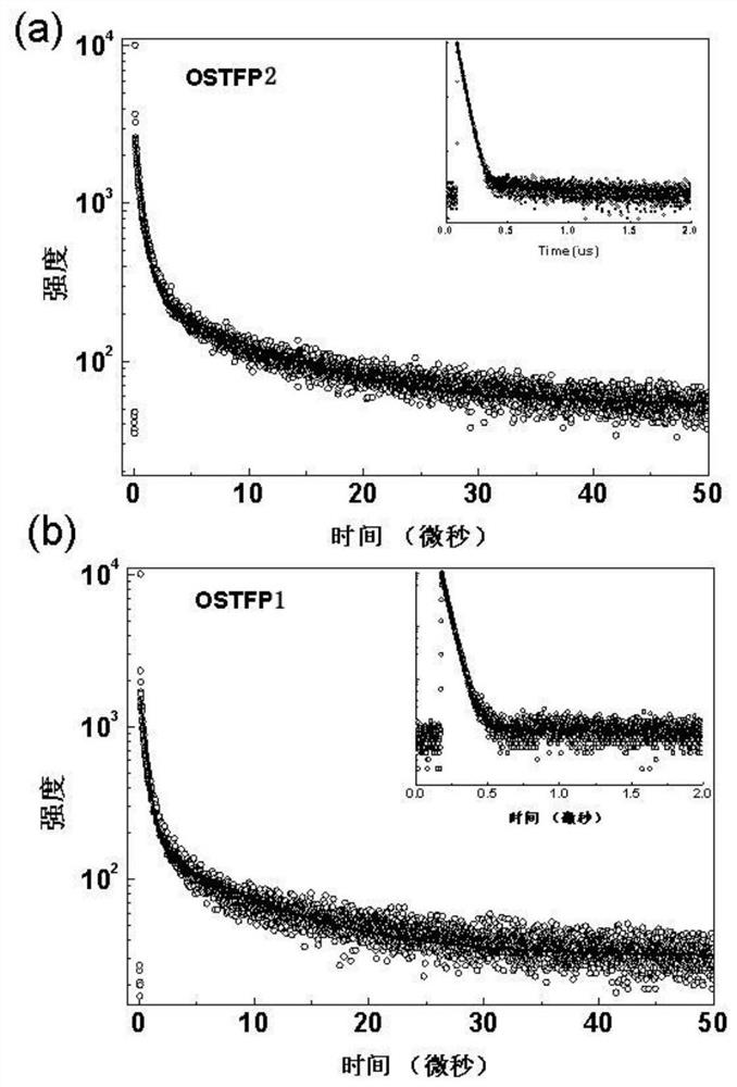 Oxaspirofluorene triphenylamine derivative, preparation method and use thereof