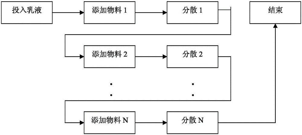 A kind of preparation method of water-based varnish