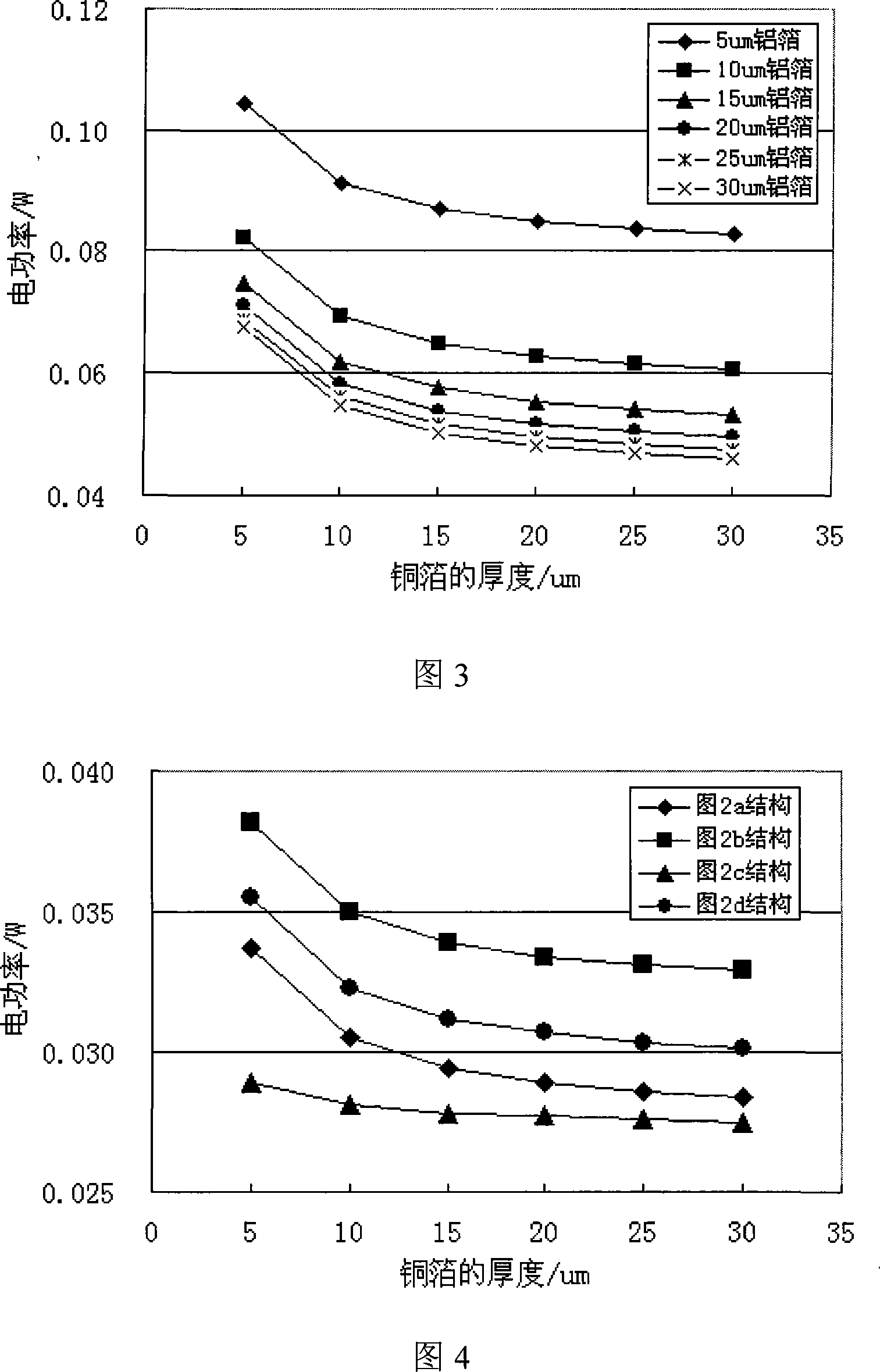 Cylinder type lithium ion battery with high power rate and high safety performance