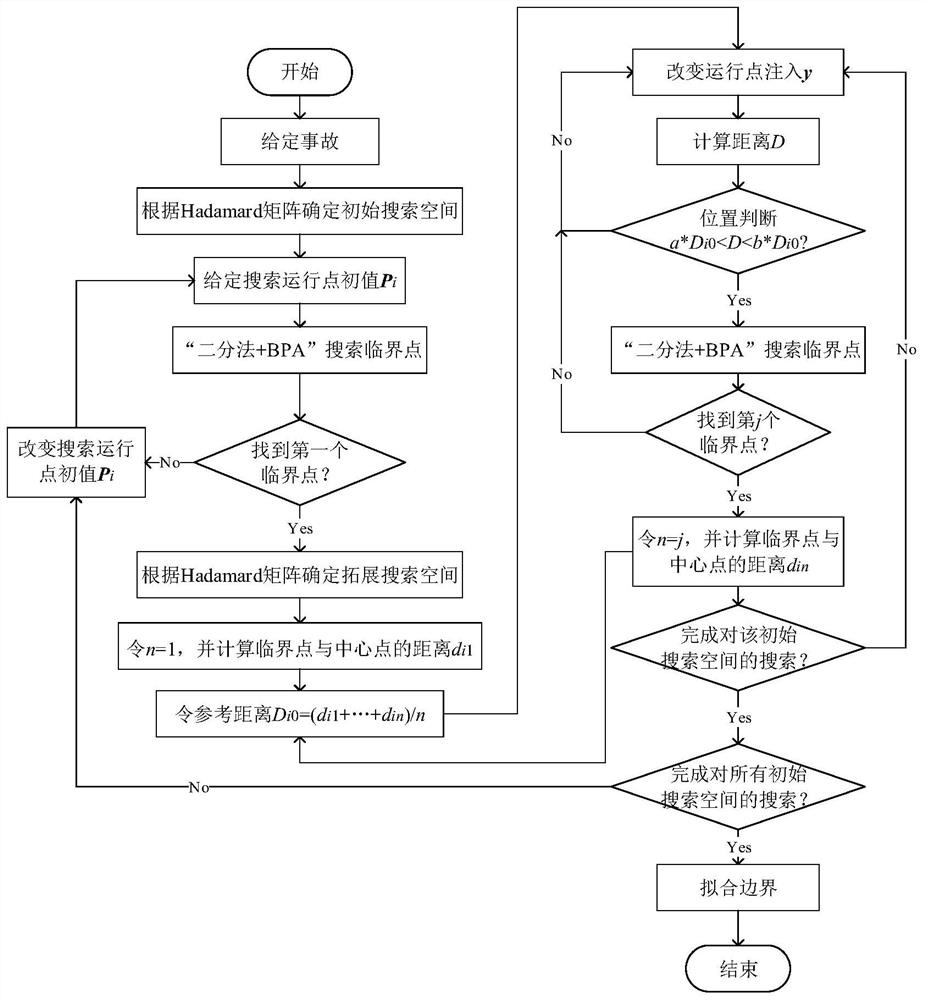 Practical dynamic safety domain boundary generation system and method based on space division