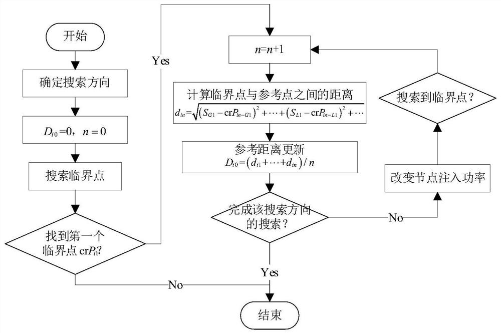 Practical dynamic safety domain boundary generation system and method based on space division