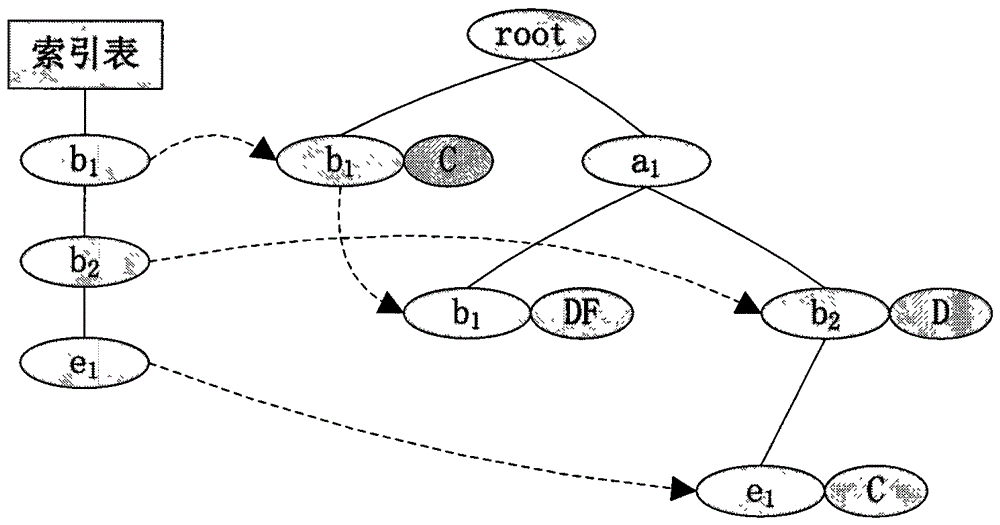 Method, system and database terminal for mining approximate dictionary rules in database